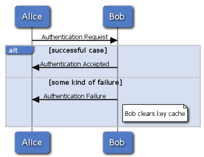 uml sequence diagram