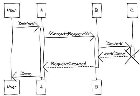 Simulating freehand drawing with Cairo