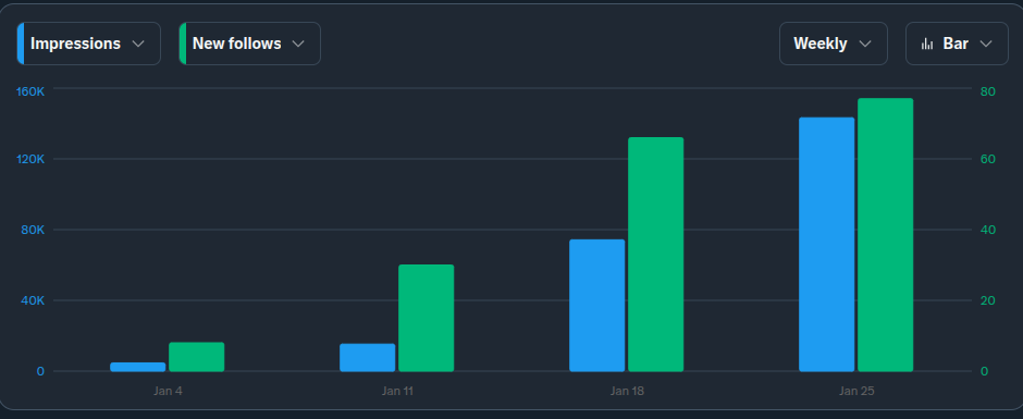 I built a Chrome extension that lets an LLM “see” tweets