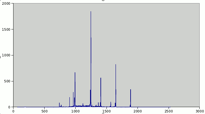 How wide should you make your web page?